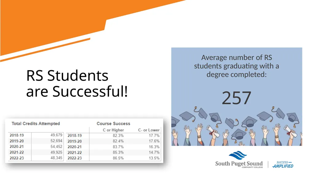 Running Start Parent Information Session Who is - slide 11 of 22
