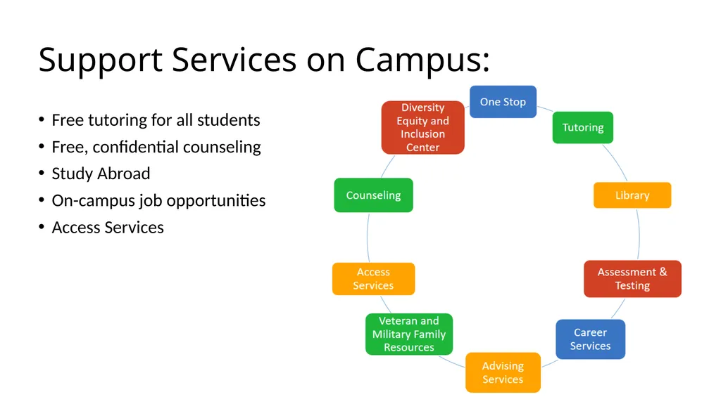 Running Start Parent Information Session Who is - slide 12 of 22