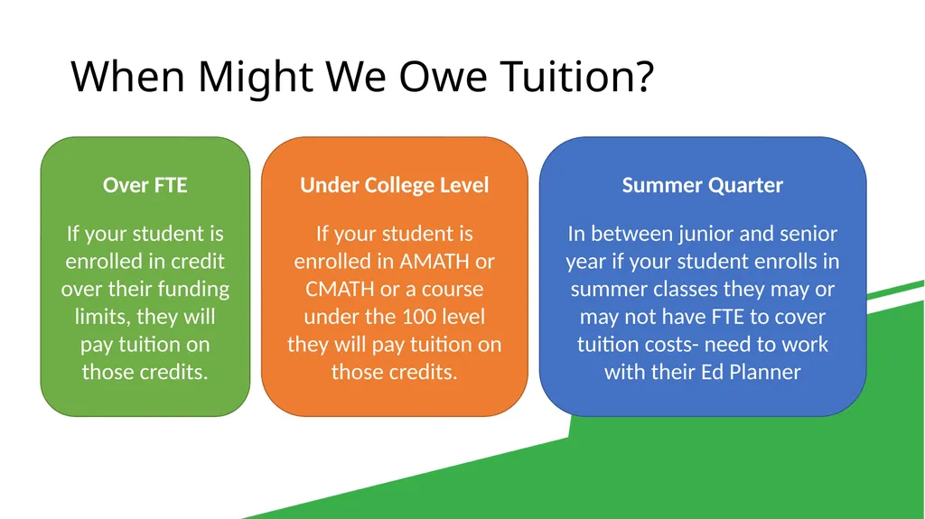 Running Start Parent Information Session Who is - slide 9 of 22