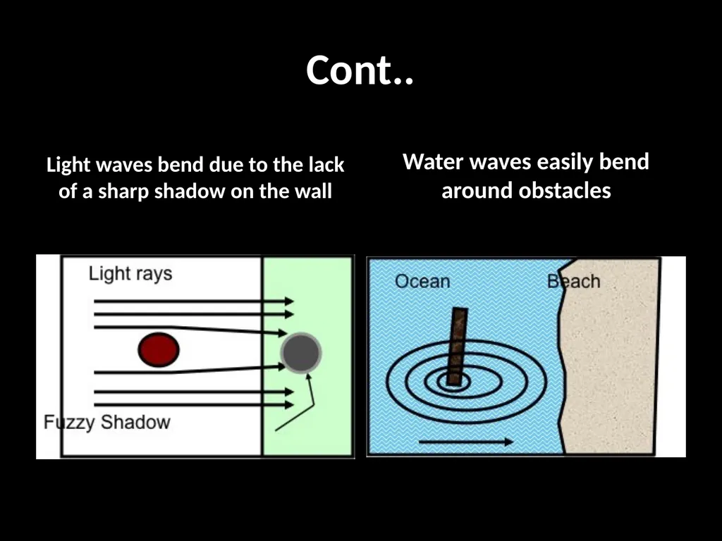 Diffraction and Interference Physics 2212 Light - slide 6 of 19