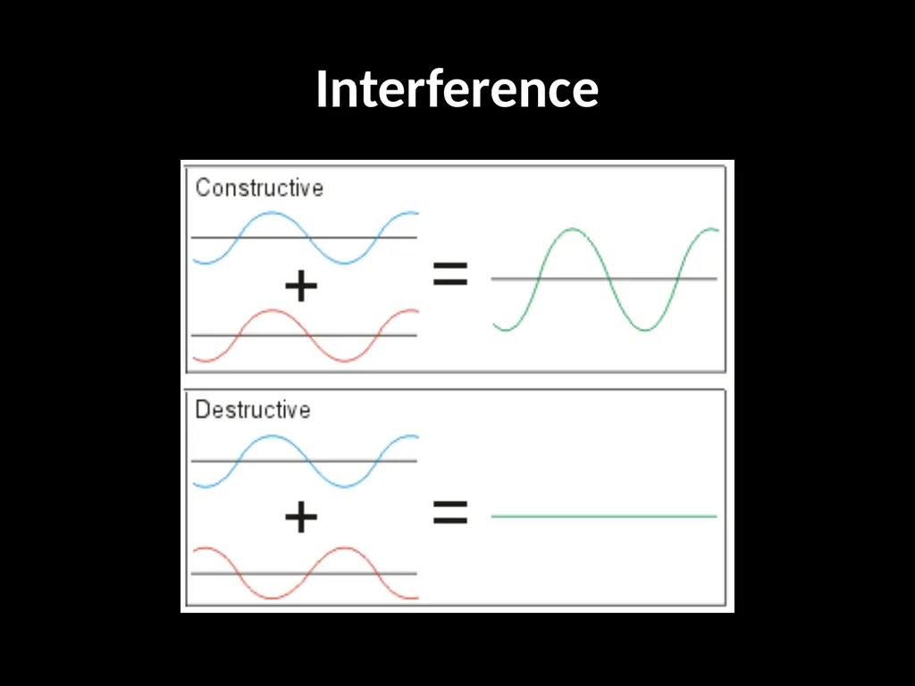 Diffraction and Interference Physics 2212 Light - slide 8 of 19