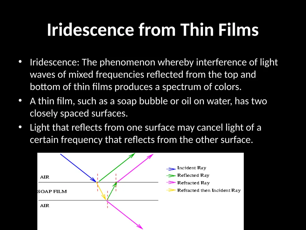 Diffraction and Interference Physics 2212 Light - slide 14 of 19