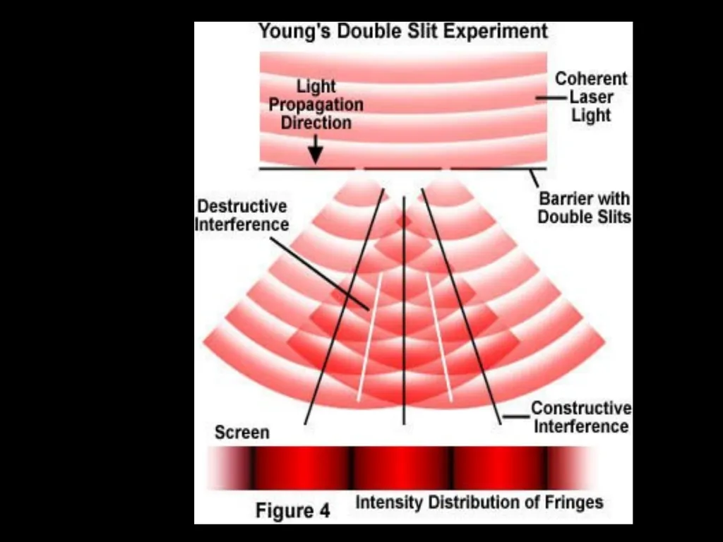 Diffraction and Interference Physics 2212 Light - slide 10 of 19