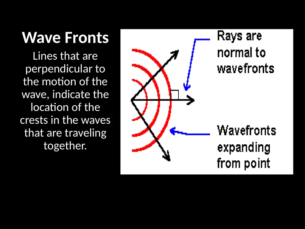 Diffraction and Interference Physics 2212 Light - slide 3 of 19