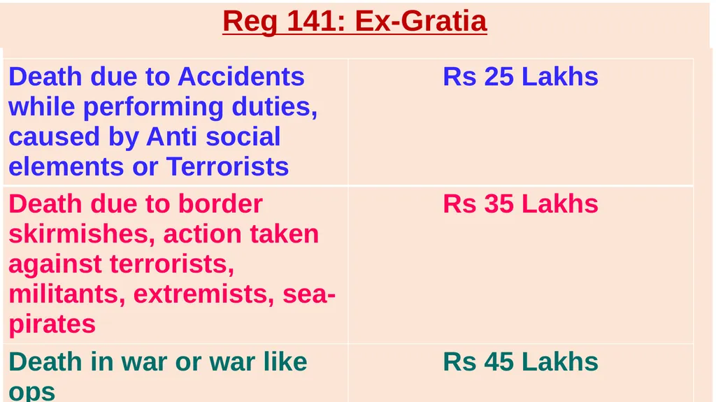 DEFENCE PENSION REGULATIONS(DPR) - 2021 PROPOSED - slide 33 of 50