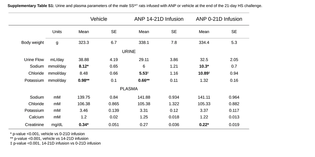 Supplementary Table S1: Urine and plasma - slide 1 of 4