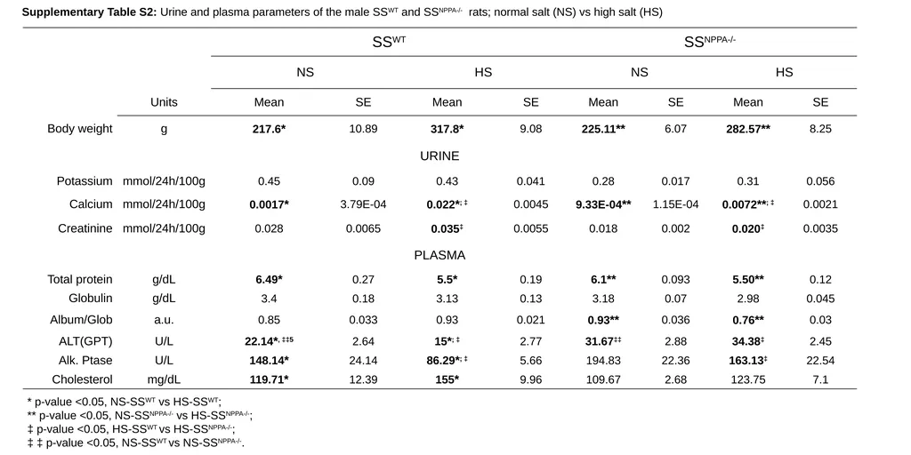 Supplementary Table S1: Urine and plasma - slide 2 of 4