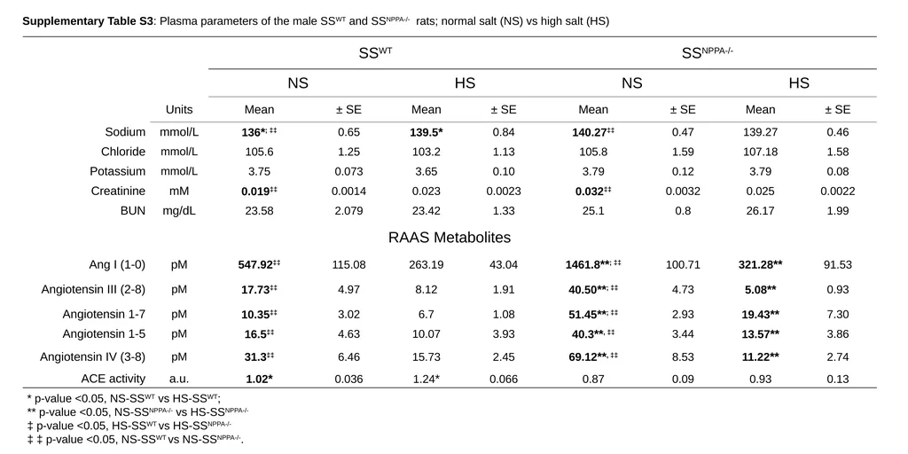 Supplementary Table S1: Urine and plasma - slide 3 of 4