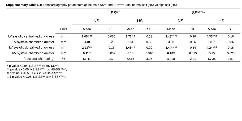 Supplementary Table S1: Urine and plasma - slide 4 of 4