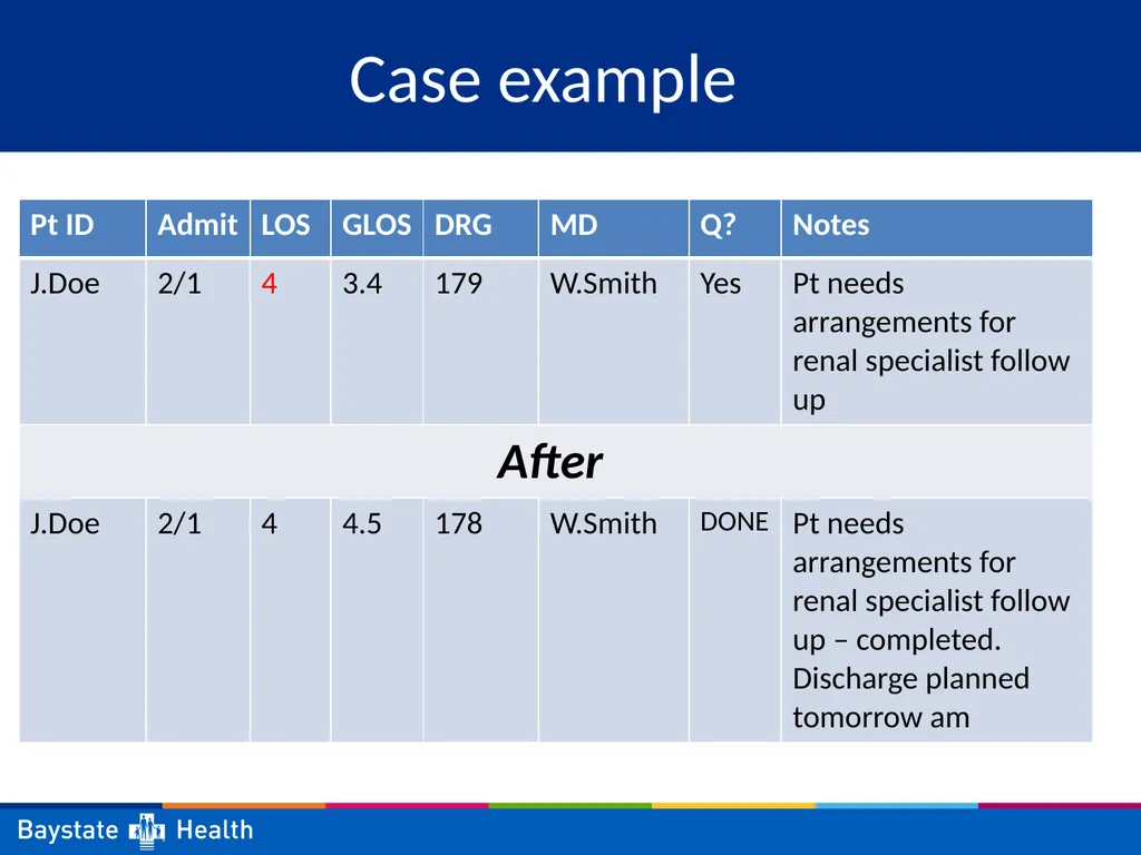 Working DRG Value and Benefits to share with - slide 13 of 14