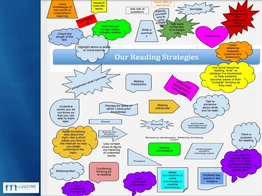 Collaboration for Effective Educator Development, - slide 49 of 63