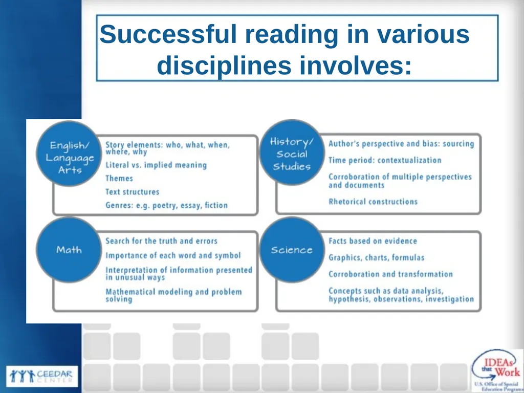 Collaboration for Effective Educator Development, - slide 12 of 63