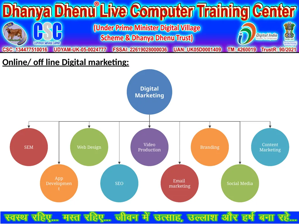 1 Digital Marketing: also called online marketing, - slide 7 of 10