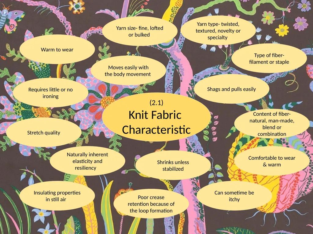Knit fabric is one continuous yarn is looped - slide 5 of 6