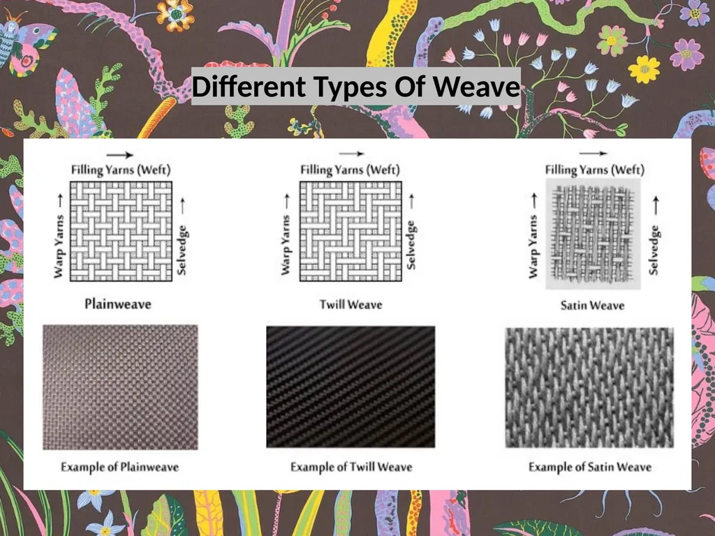 Knit fabric is one continuous yarn is looped - slide 2 of 6
