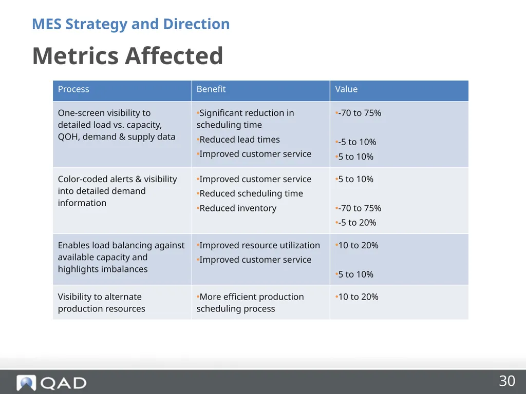 QAD MES Strategy and Direction Phil Friedman - slide 30 of 33