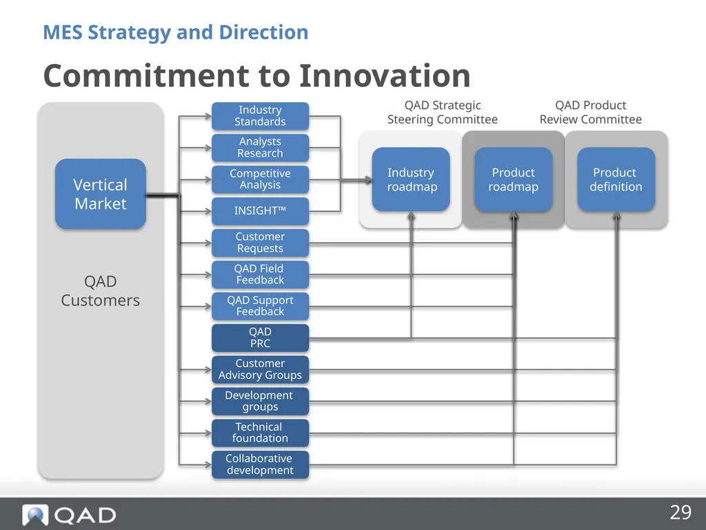 QAD MES Strategy and Direction Phil Friedman - slide 29 of 33