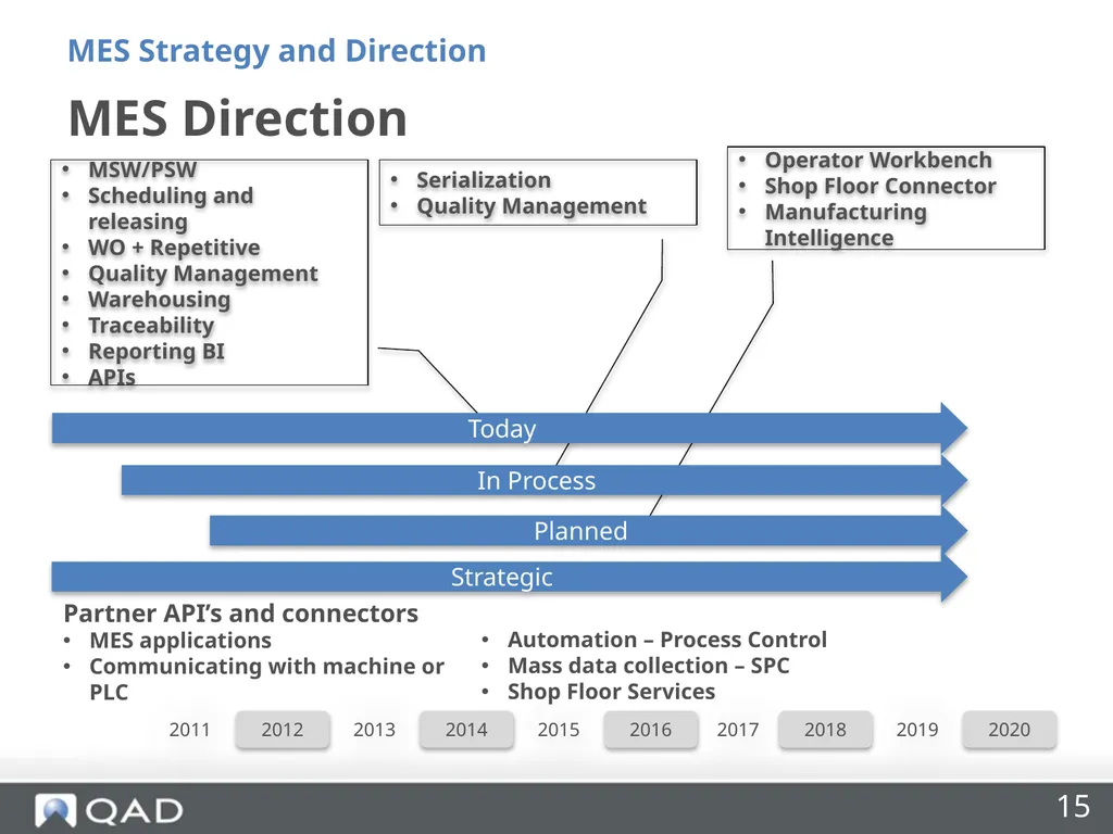 QAD MES Strategy and Direction Phil Friedman - slide 15 of 33