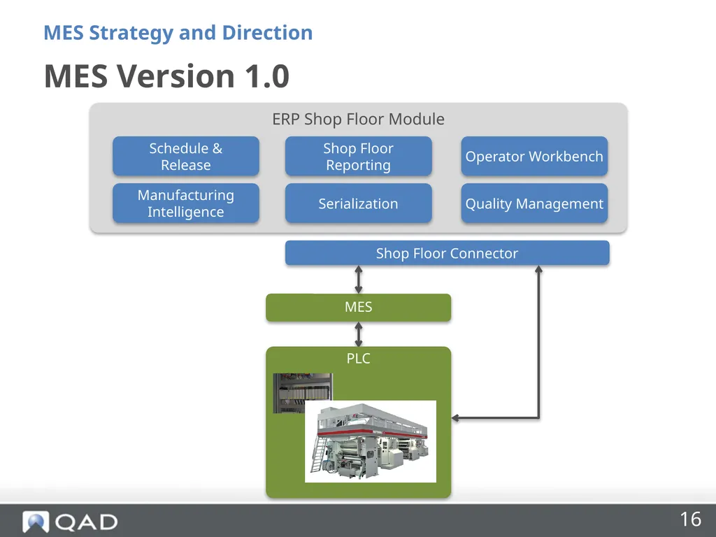 QAD MES Strategy and Direction Phil Friedman - slide 16 of 33