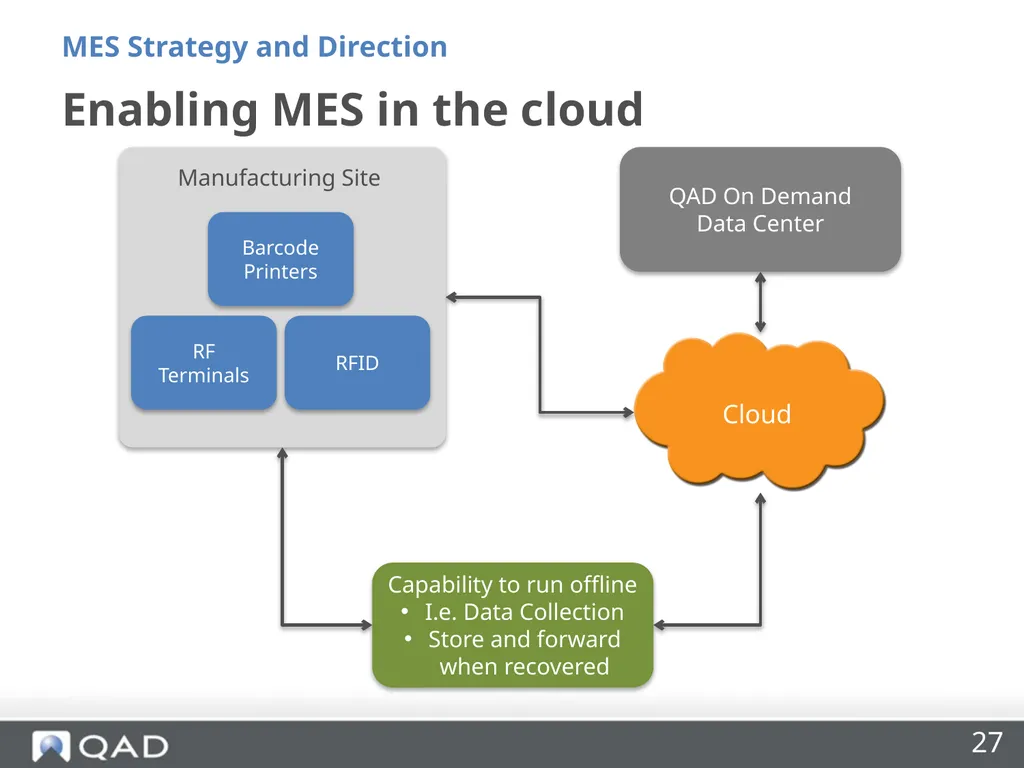 QAD MES Strategy and Direction Phil Friedman - slide 27 of 33