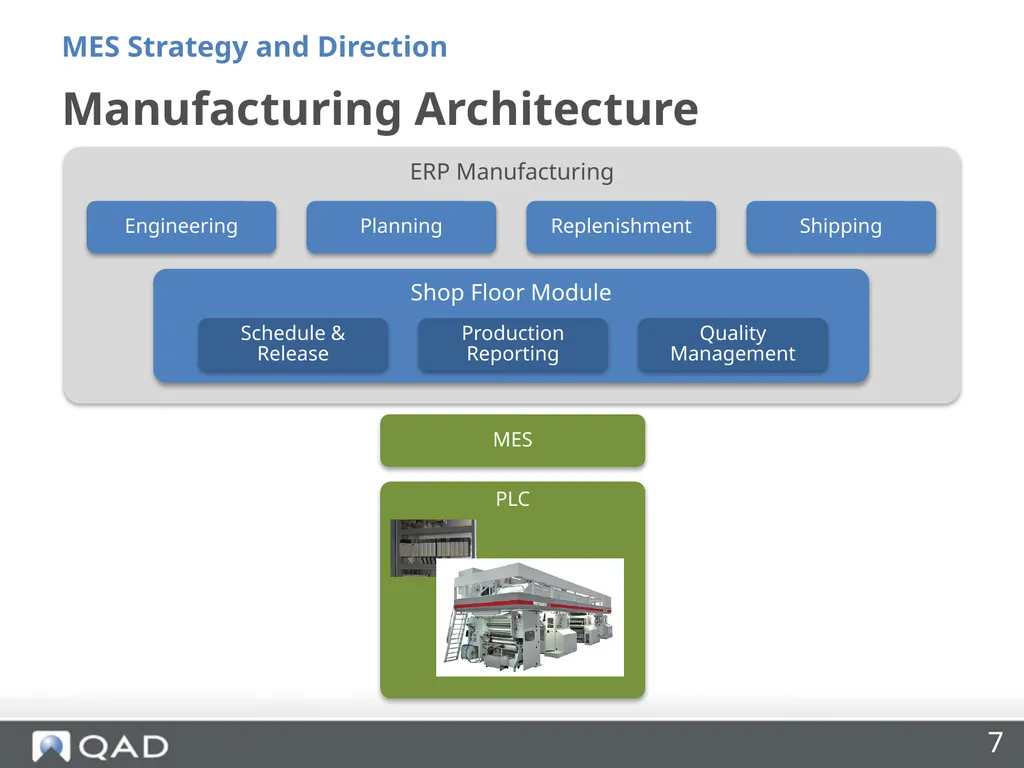 QAD MES Strategy and Direction Phil Friedman - slide 7 of 33