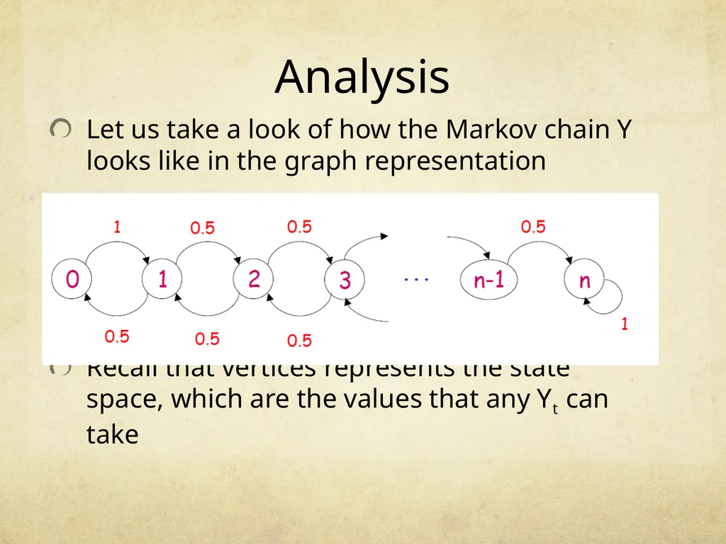 Random Walks and Markov Chains Nimantha Thushan - slide 54 of 90