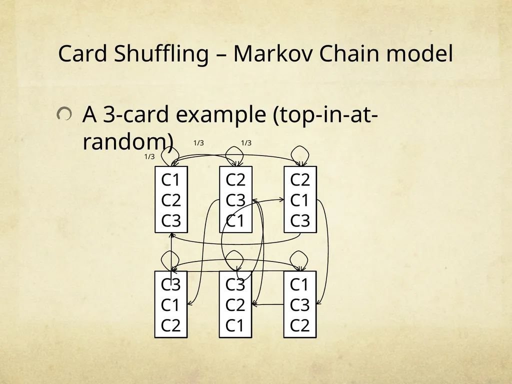 Random Walks and Markov Chains Nimantha Thushan - slide 82 of 90