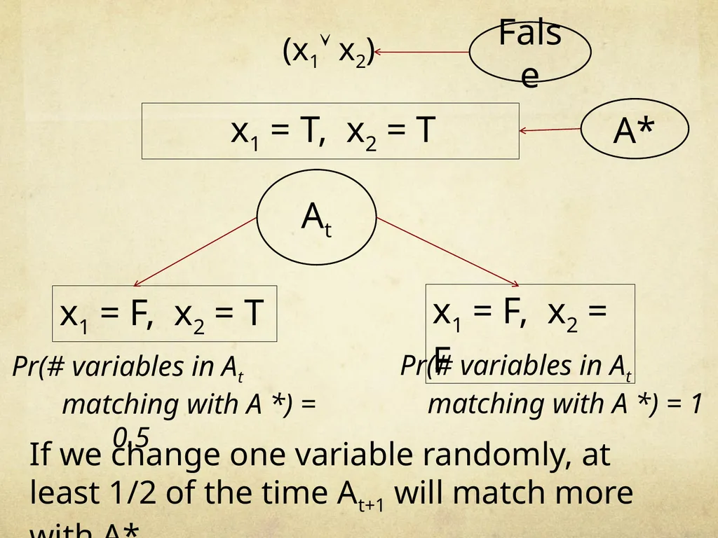 Random Walks and Markov Chains Nimantha Thushan - slide 48 of 90
