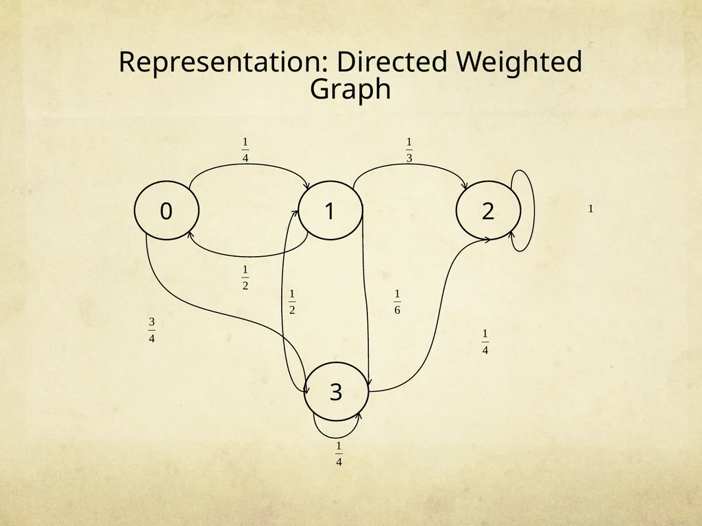 Random Walks and Markov Chains Nimantha Thushan - slide 23 of 90