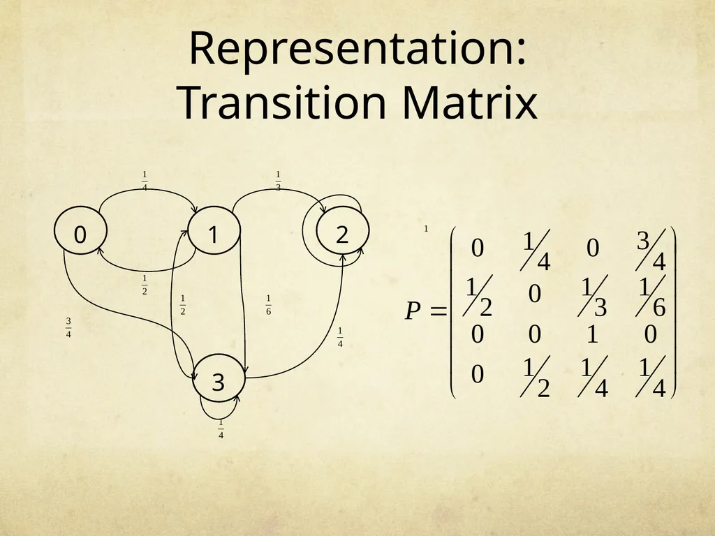 Random Walks and Markov Chains Nimantha Thushan - slide 24 of 90