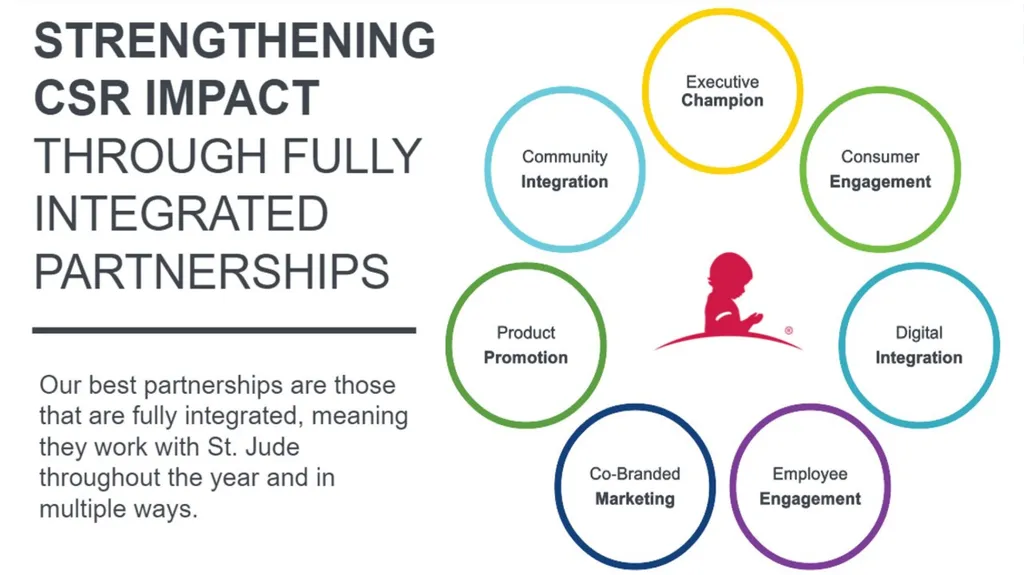 Agenda Leveraging Relationships Identifying - slide 9 of 15