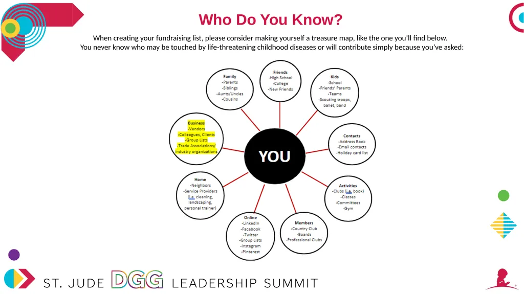 Agenda Leveraging Relationships Identifying - slide 4 of 15