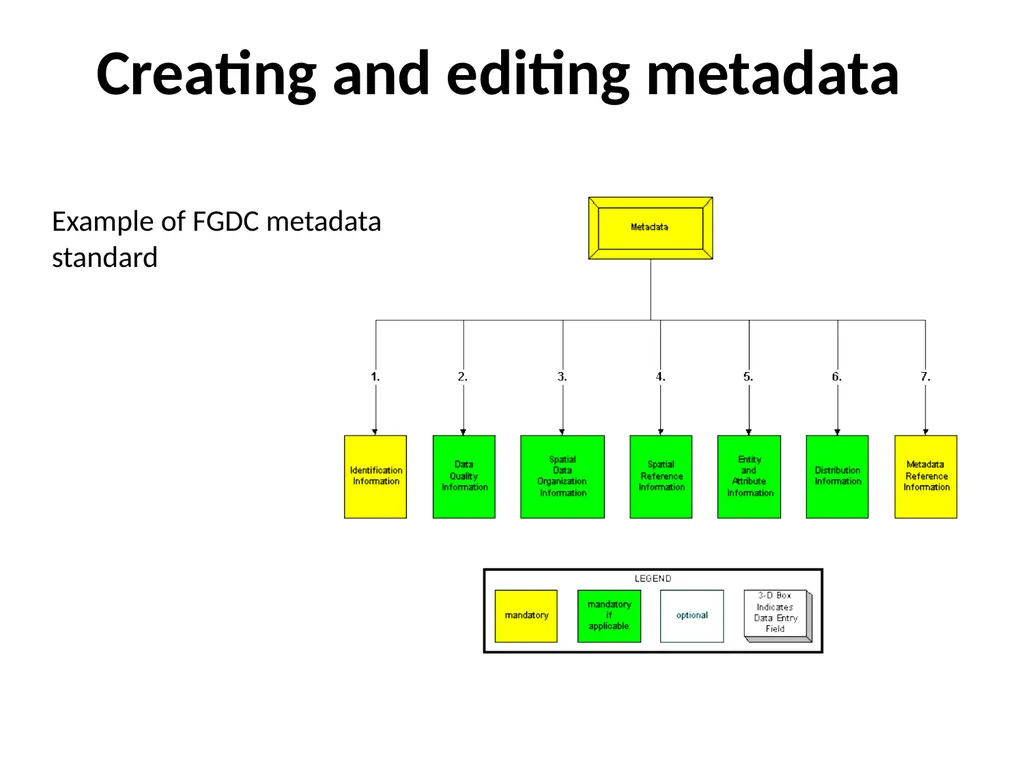 Geospatial Metadata, Standards and Infrastructure - slide 25 of 41