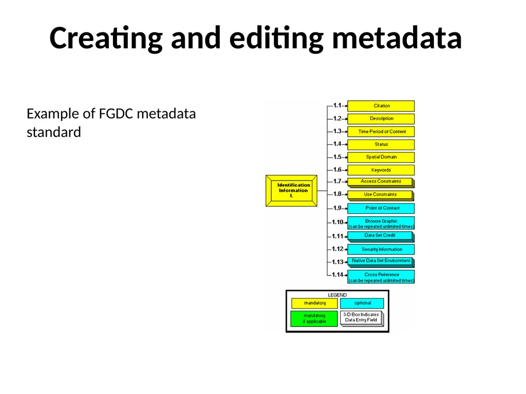 Geospatial Metadata, Standards and Infrastructure - slide 26 of 41
