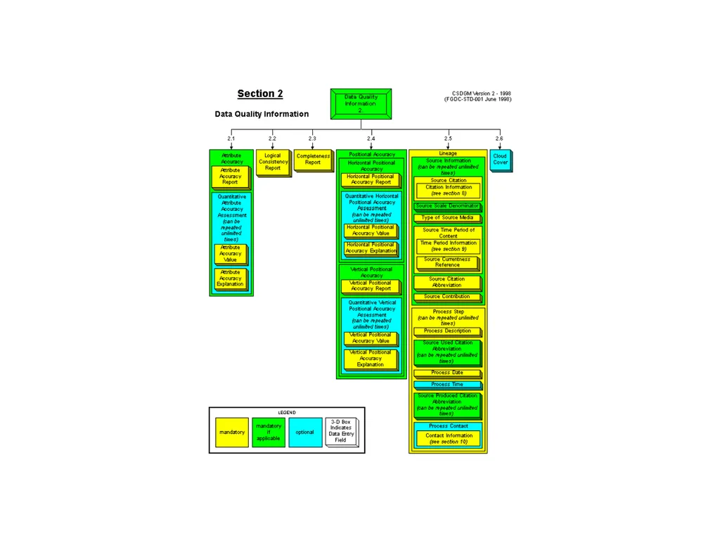 Geospatial Metadata, Standards and Infrastructure - slide 28 of 41