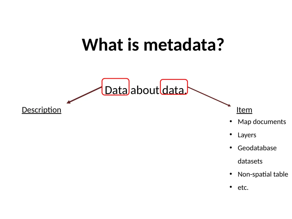 Geospatial Metadata, Standards and Infrastructure - slide 5 of 41