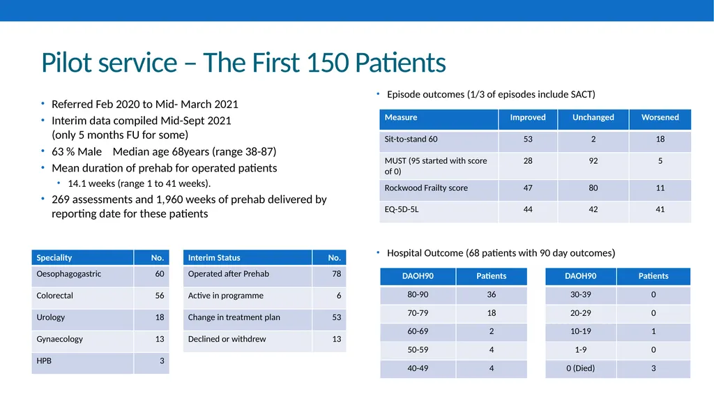 Fit4Surgery Prehabilitation Dr Andrew Packham Dr - slide 8 of 14