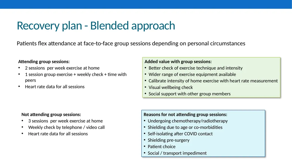 Fit4Surgery Prehabilitation Dr Andrew Packham Dr - slide 7 of 14
