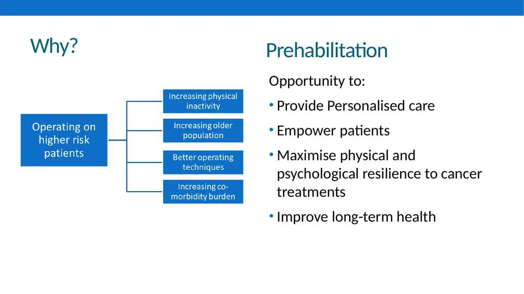 Fit4Surgery Prehabilitation Dr Andrew Packham Dr - slide 3 of 14