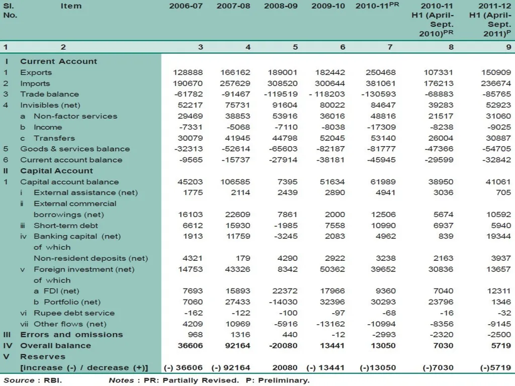 Presentation on Balance Of Payment (BOP) - slide 14 of 17