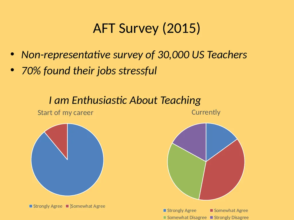 Teacher Well-Being: Current Knowledge, Future - slide 5 of 27
