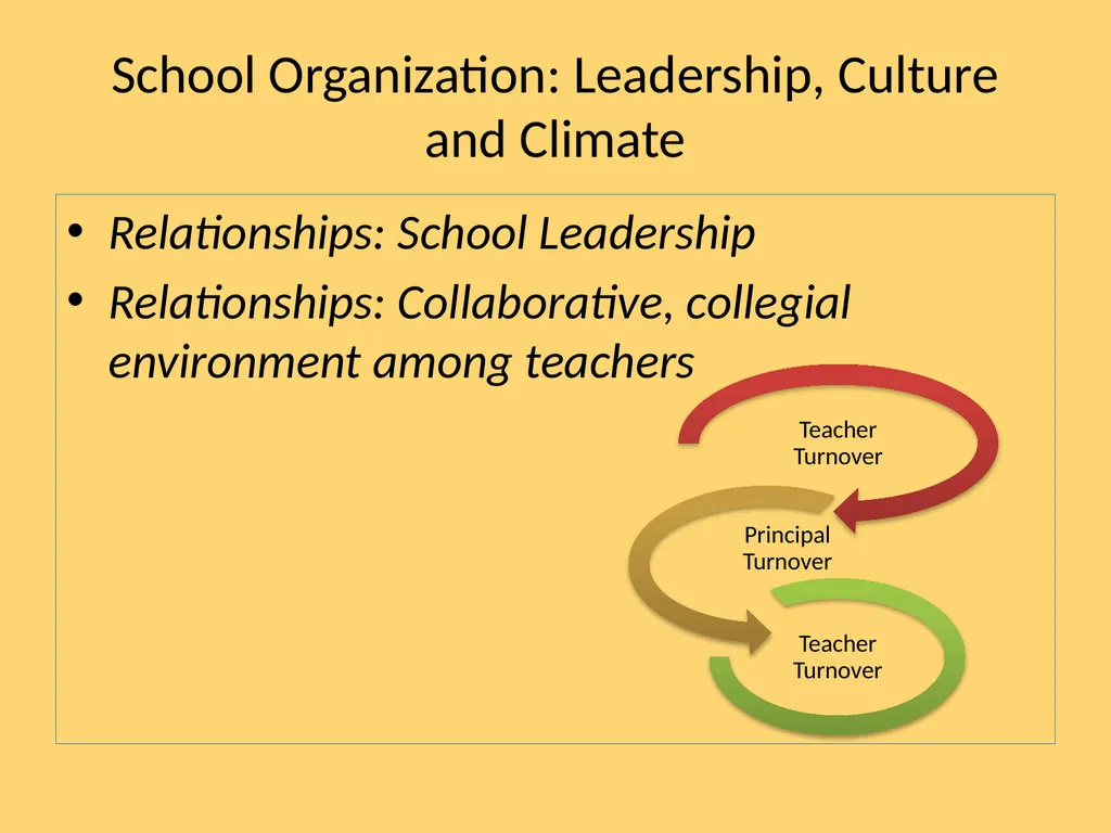 Teacher Well-Being: Current Knowledge, Future - slide 11 of 27