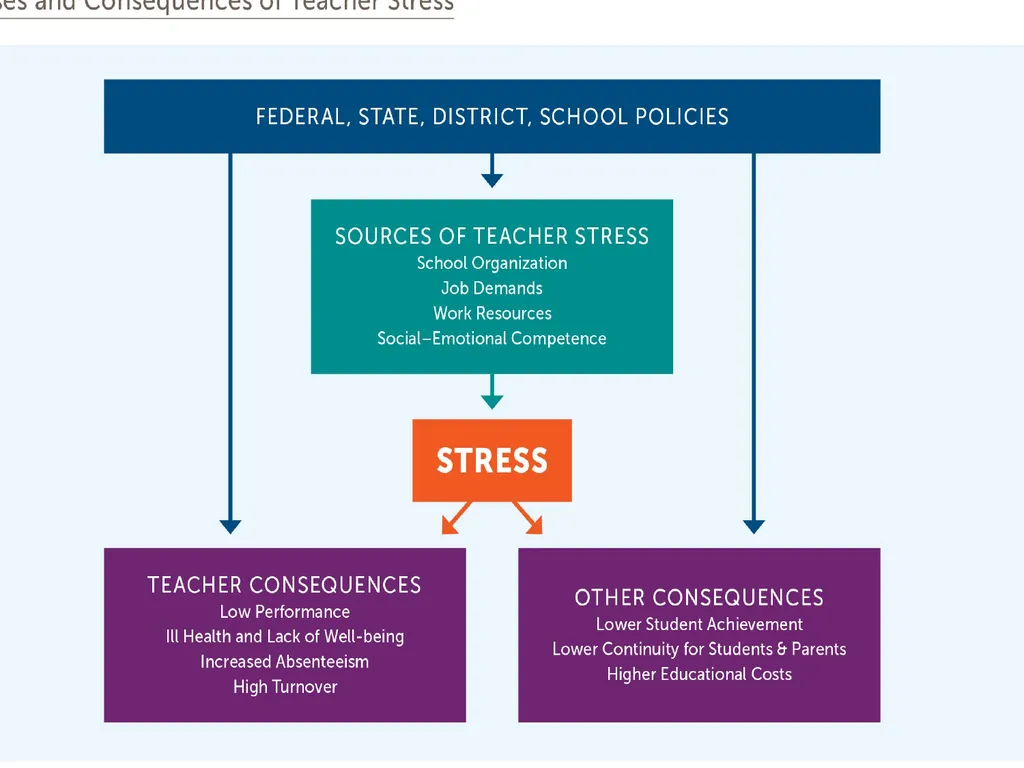 Teacher Well-Being: Current Knowledge, Future - slide 9 of 27