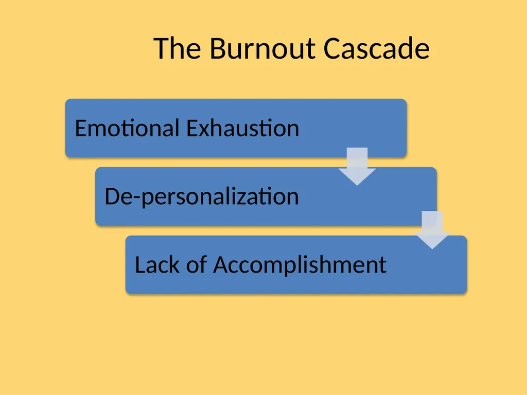 Teacher Well-Being: Current Knowledge, Future - slide 17 of 27