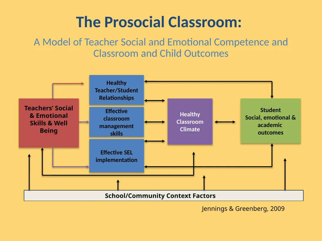 Teacher Well-Being: Current Knowledge, Future - slide 15 of 27