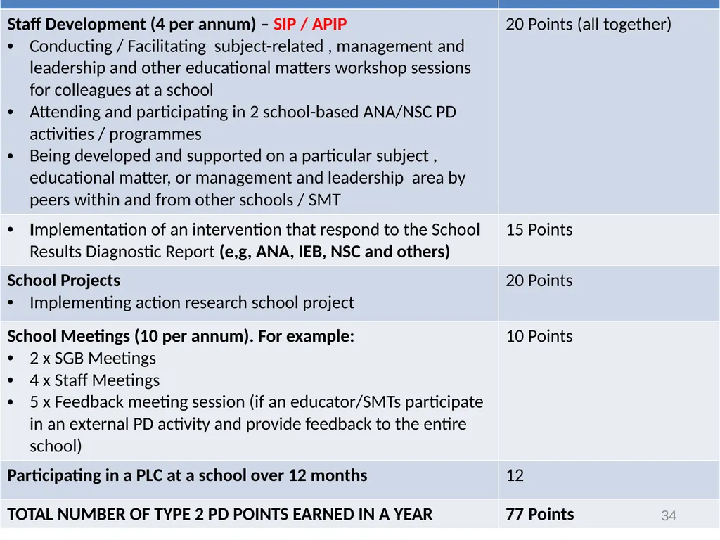 Continuing Professional Teacher Development (CPTD) - slide 34 of 56