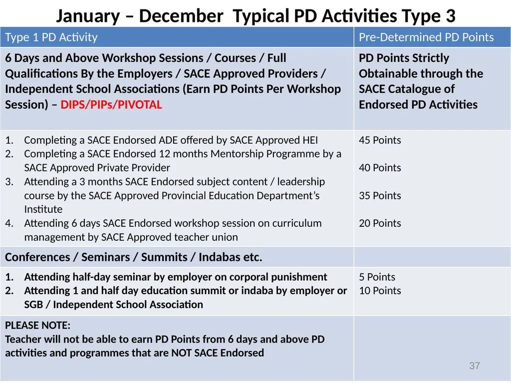 Continuing Professional Teacher Development (CPTD) - slide 37 of 56