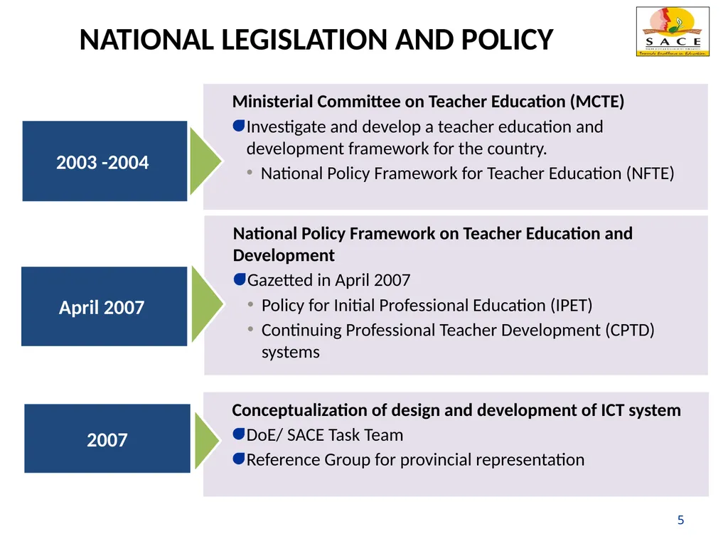 Continuing Professional Teacher Development (CPTD) - slide 5 of 56