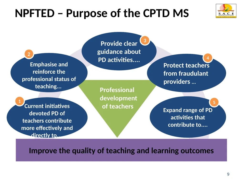 Continuing Professional Teacher Development (CPTD) - slide 9 of 56