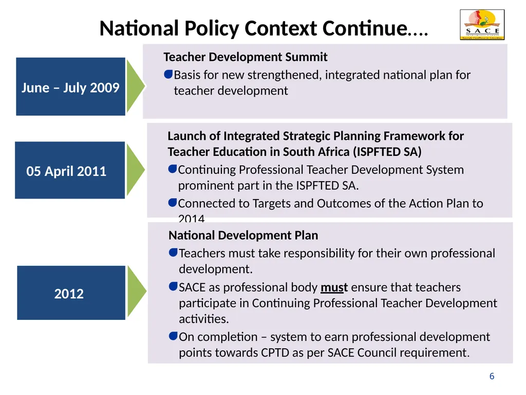 Continuing Professional Teacher Development (CPTD) - slide 6 of 56